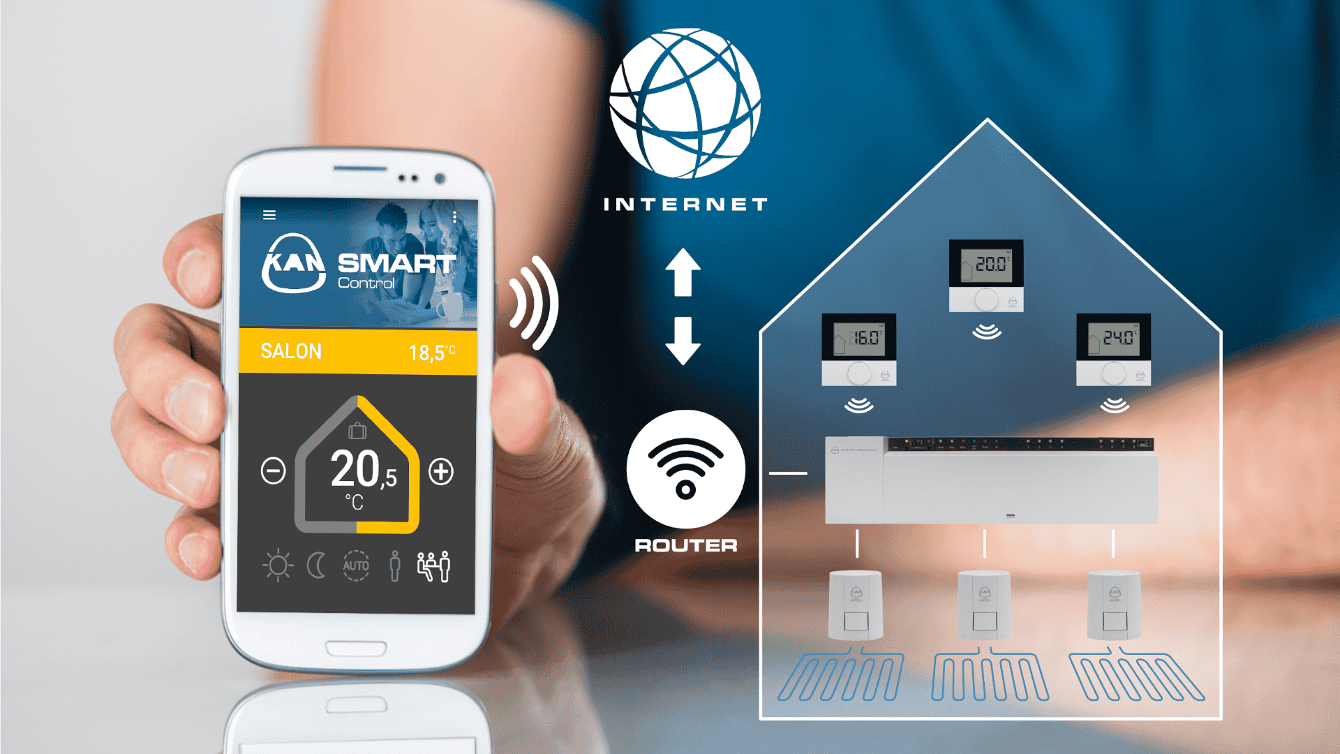 KAN-therm - Automatika Smart & Basic+ - Monitorování a nastavení teploty v rodinných a bytových domech