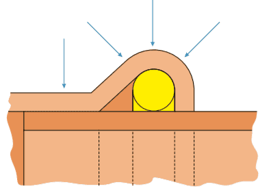 KAN-therm - Systém Copper Gas - Technické schéma spojení